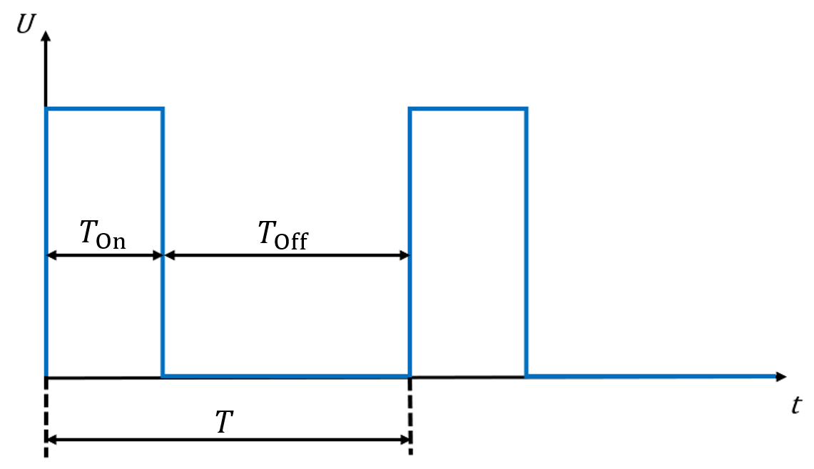 Bild eines pulsweitenmodulierten Signals