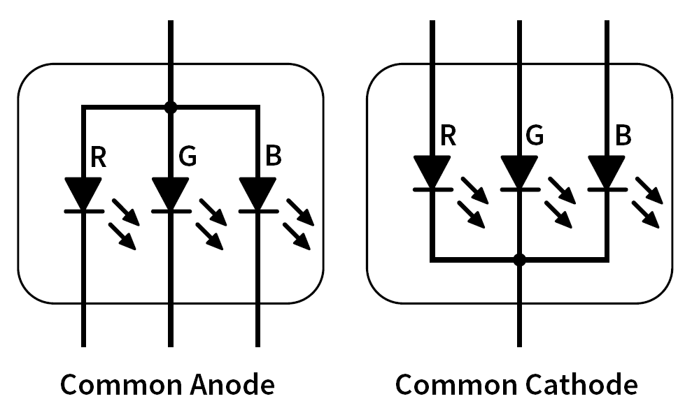 Schaltung "Common Cathode Mode" und "Common Anode Mode"