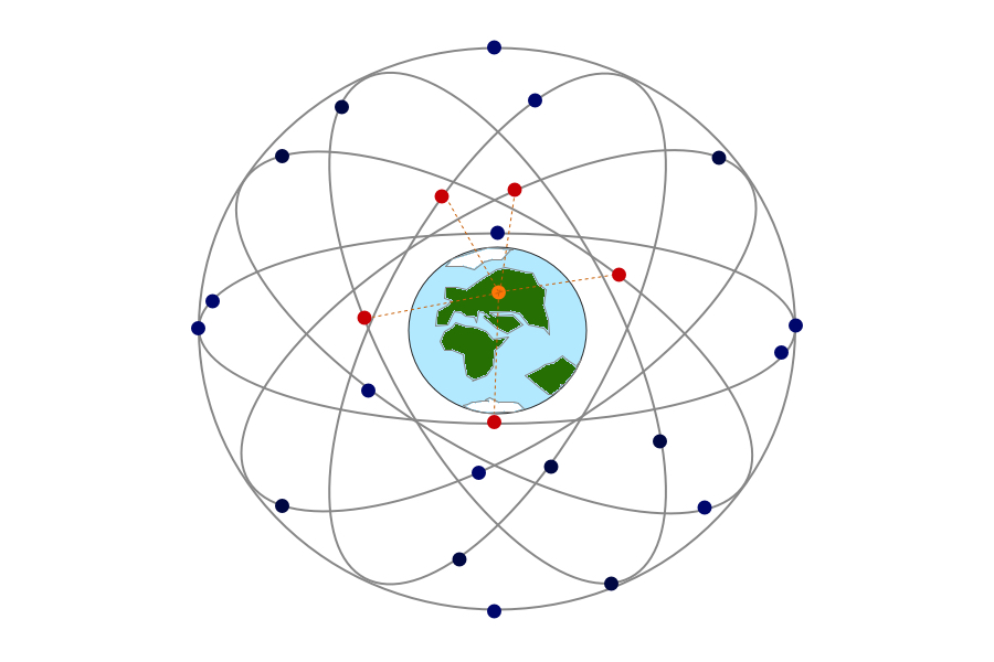 Abbildung 4 Quelle: BBS 2 Wolfsburg