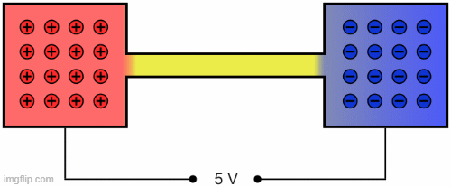 Animation des Stromkreises einer Spannungsquelle.