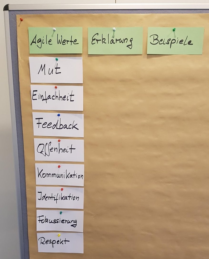 Agile Werte