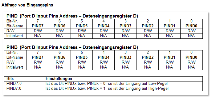 Abfrage von Eingangspins