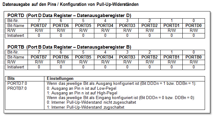 Datenausgabe auf den Pins / Konfigurtion von Pull-Up-Widerständen
