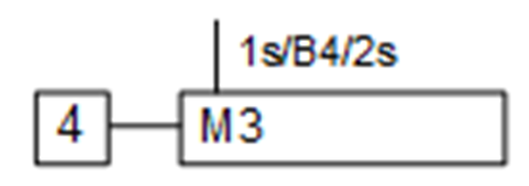 Zeitabhängige zuweisungsbedingugn grafcet