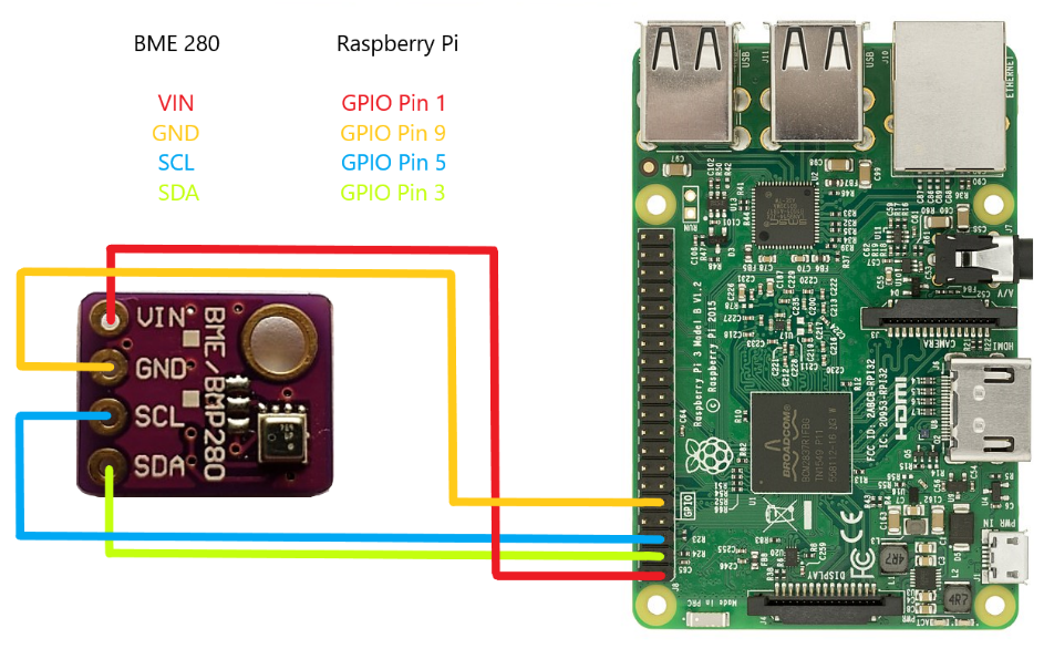 Anschluss des Sensors
